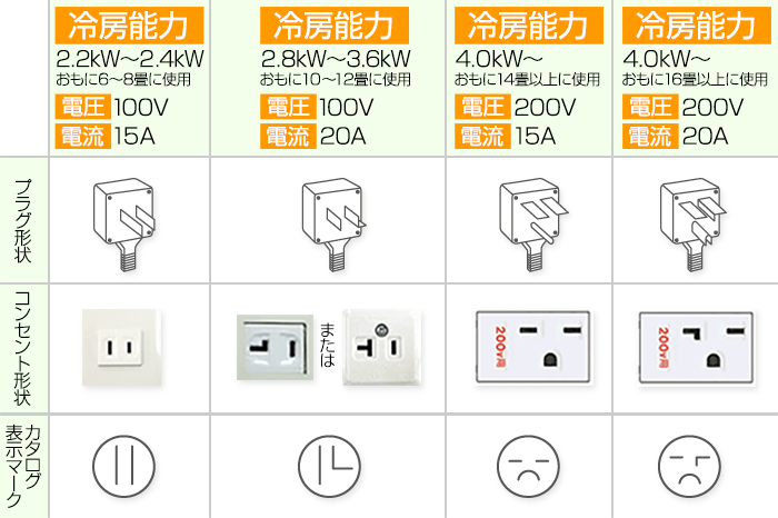 コンセント形状