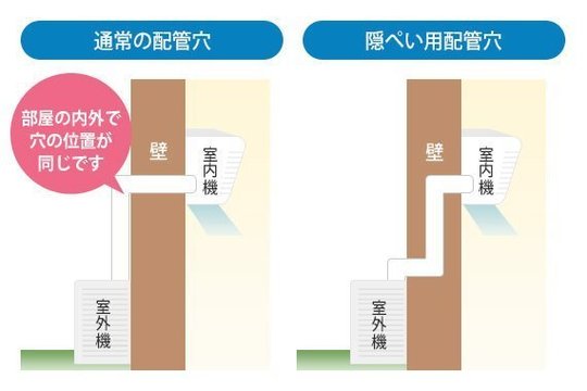 エアコン取り付け工事 特種工事 隠ぺい配管 名古屋でエアコン取り付け 取り外し 移設 修理なら サイ電気 名古屋エアコン工事本舗